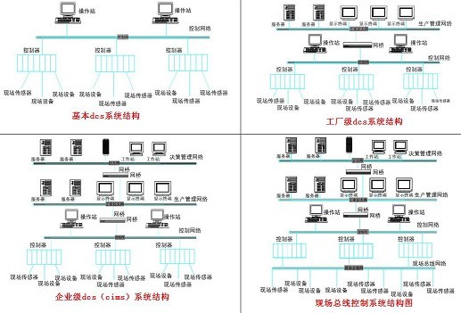 DCS控制系統