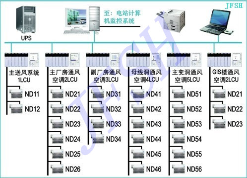 工(gōng)廠(chǎng)級通風(fēng)空調自(zì)動控制系統